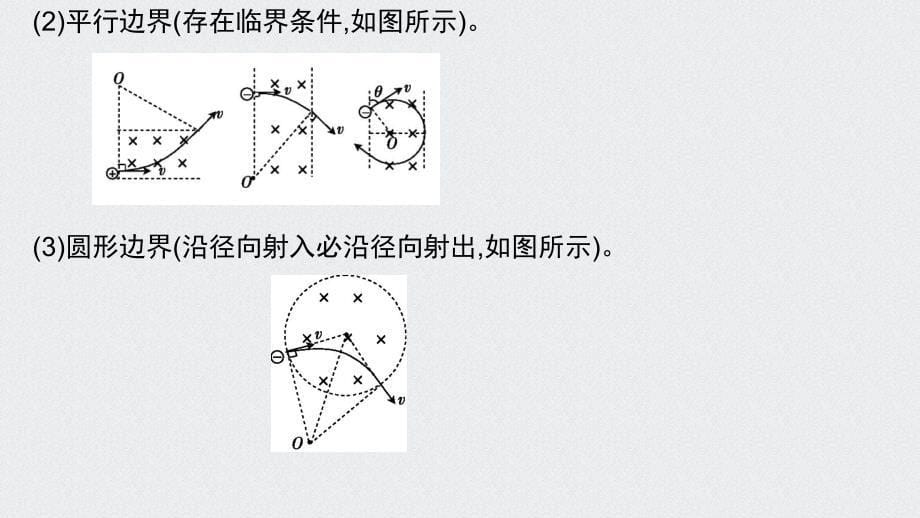 模型18带电粒子在有界磁场中的运动-2022年高考物理_第5页