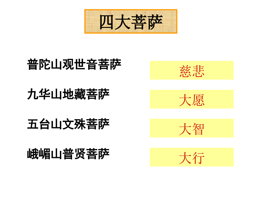 坛经两则优秀实用课件_第4页