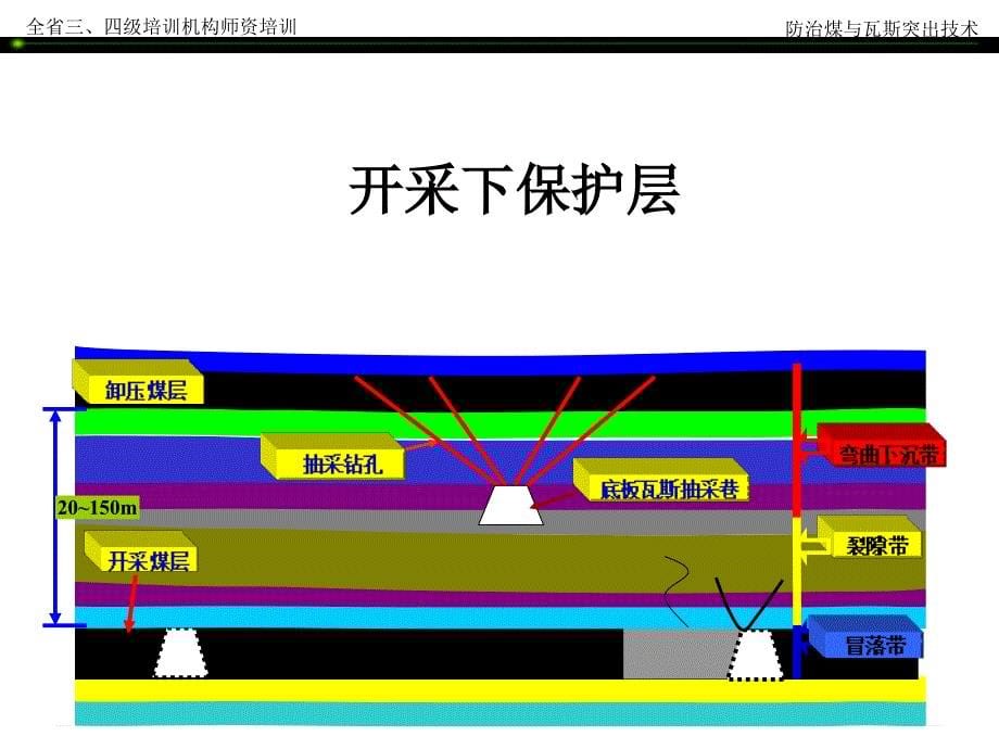 区域措施保护层PPT演示文稿_第5页