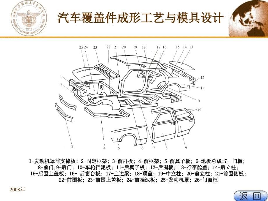 汽车覆盖件成形工艺与模具设计_第5页