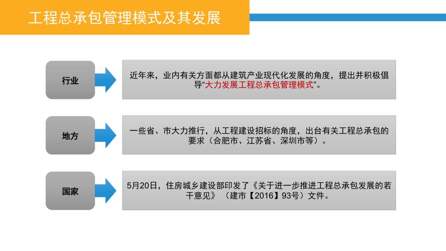 工程总承包管理模式及其发展_第3页