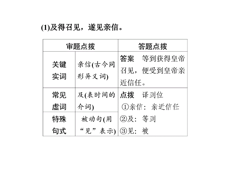 专练三特殊句式译到位_第4页