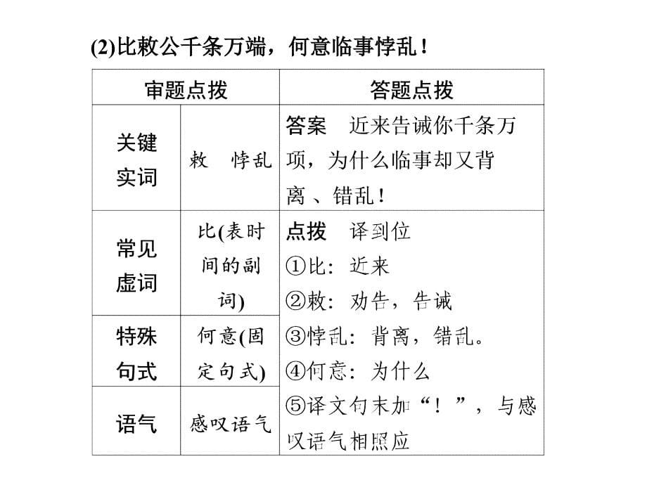 专练三特殊句式译到位_第5页