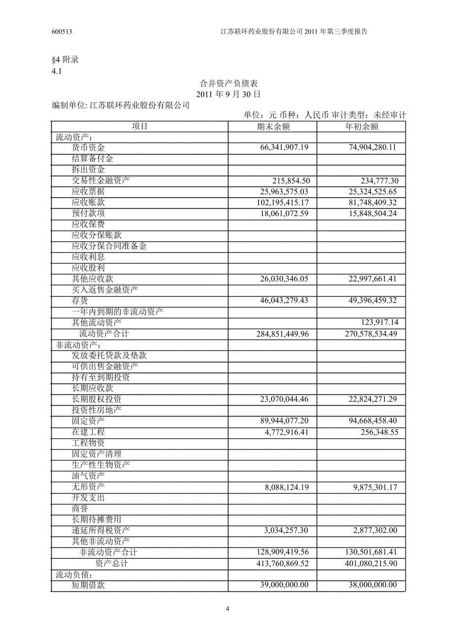 600513联环药业第三季度季报_第5页