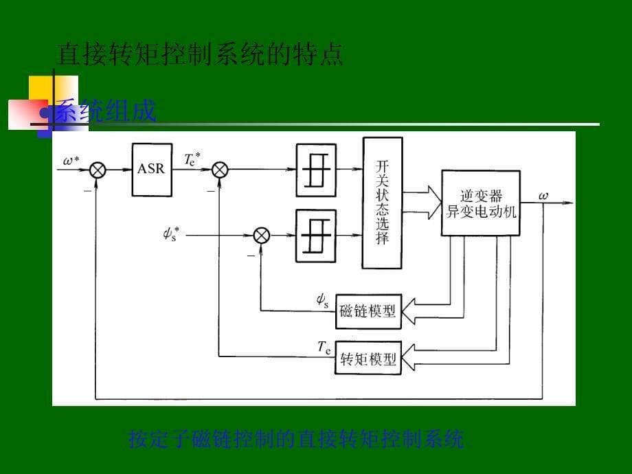 第六章直接转矩控制_第5页