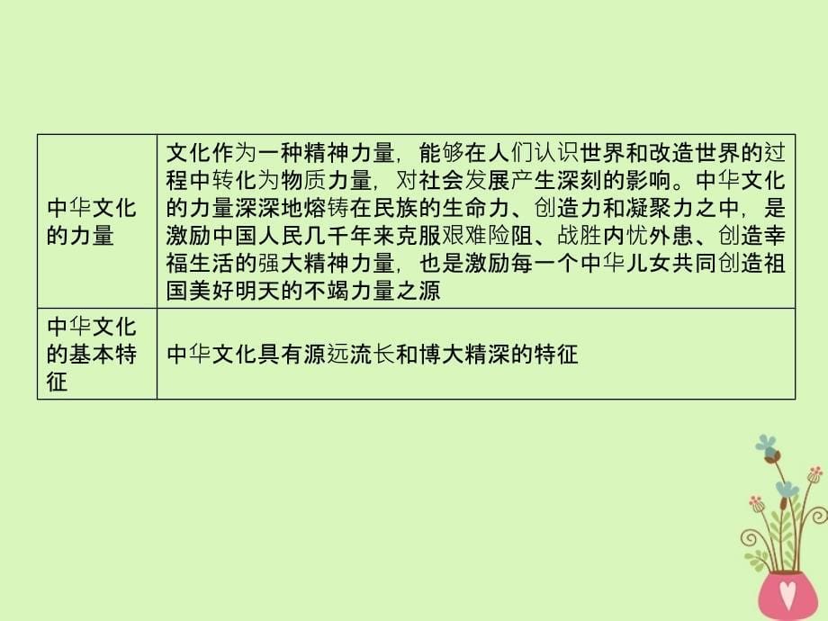 2019年高考政治一轮复习 第三单元 中华文化与民族精神单元总结课件 新人教版必修3_第5页