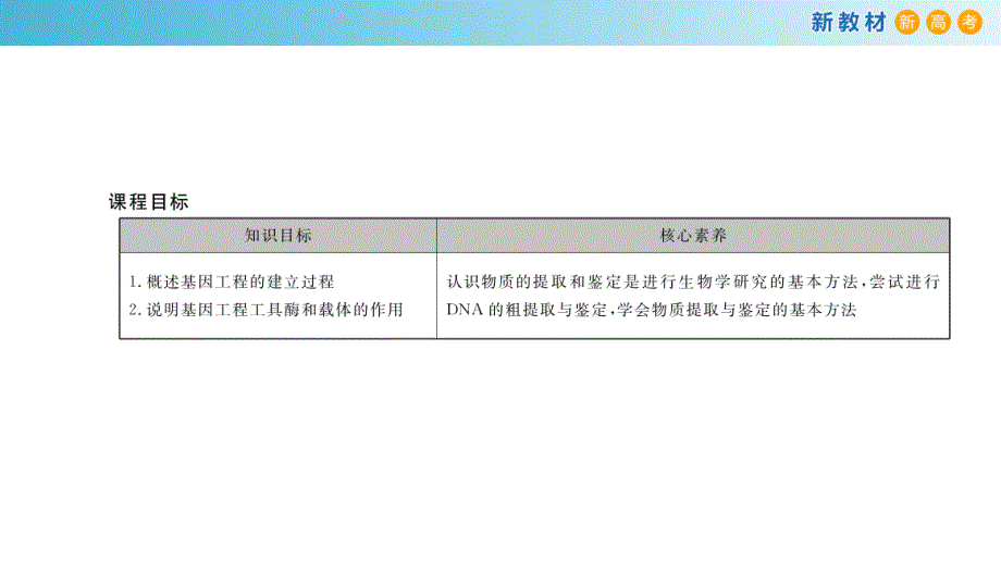 4.1 基因工程赋予生物新的遗传特性（第1课时） 高二生物 课件（2019浙科版选择性必修3）_第4页