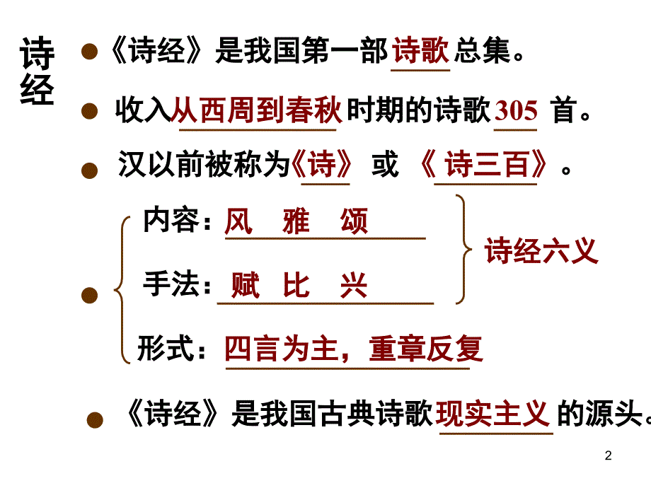 必修二文言文知识归纳(课堂ppt)课件_第2页