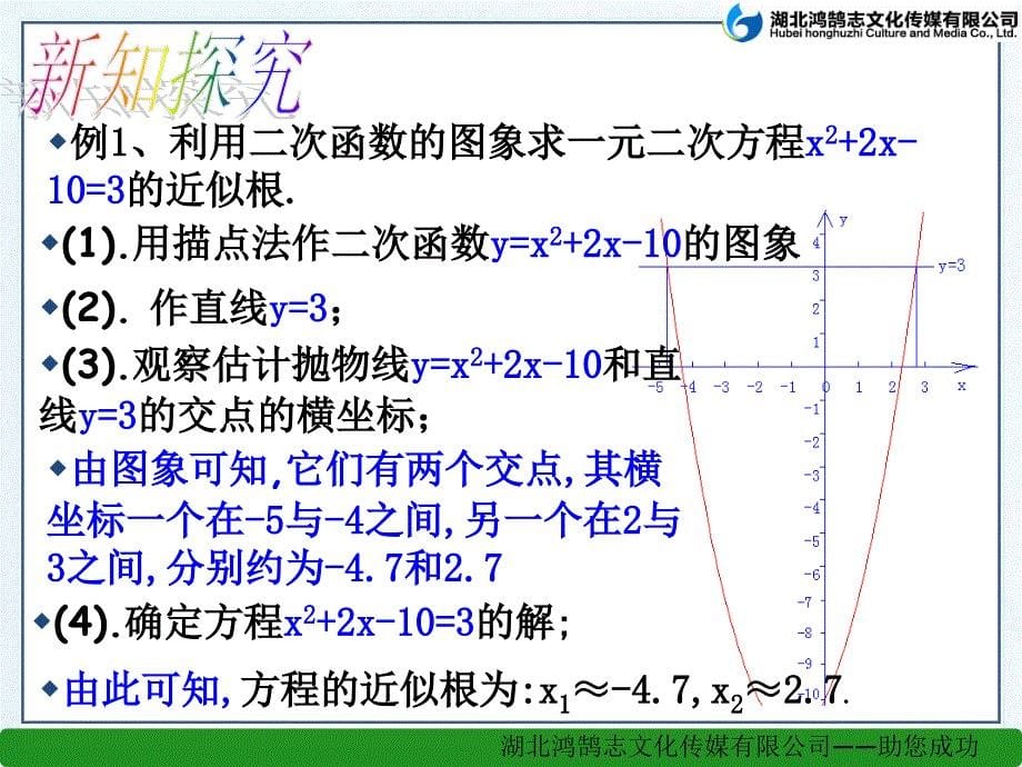 （课件）252二次函数与一元二次方程（二）_第5页