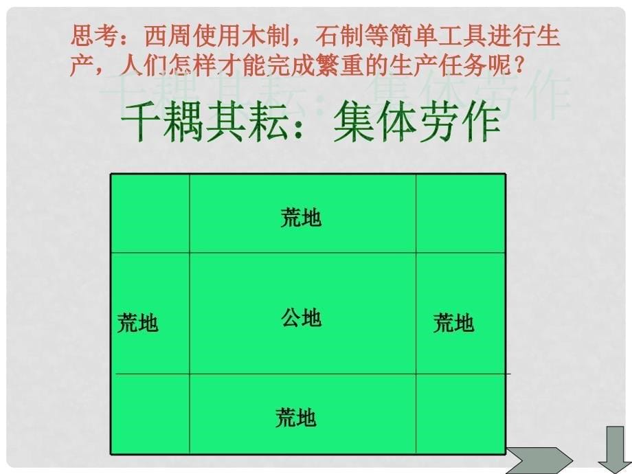 七年级历史上册 第7课 铁器牛耕引起的社会变革课件 北师大版_第5页