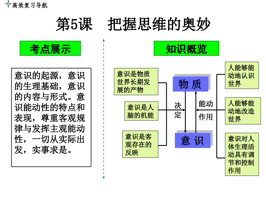 第五课把握思维的奥妙_第3页