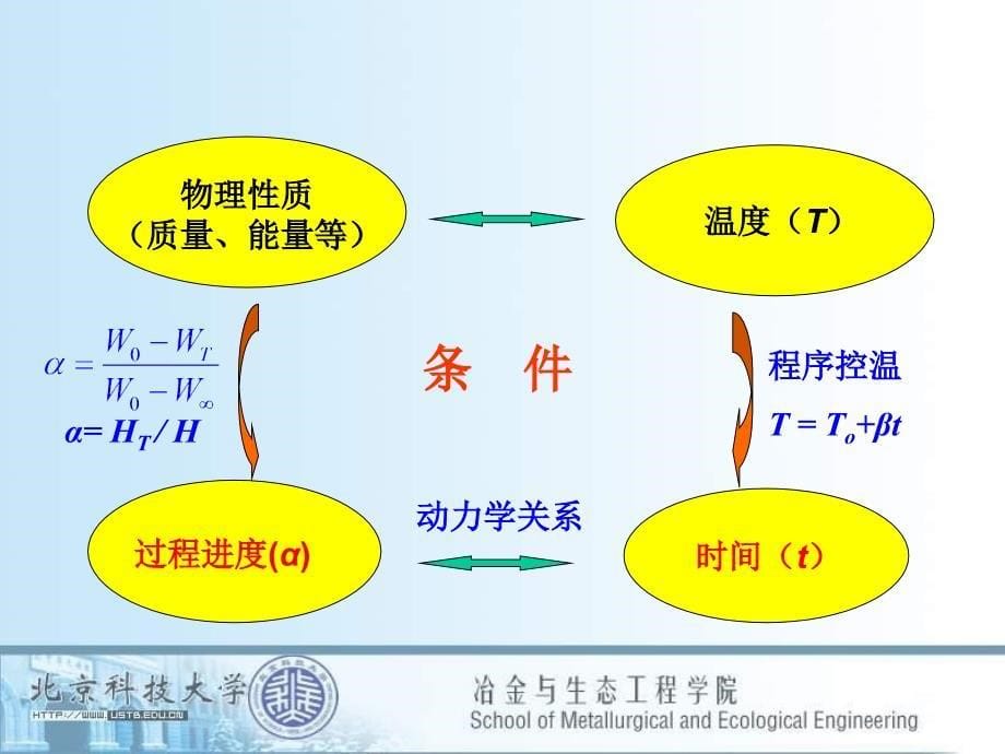 热分析技术版_第5页