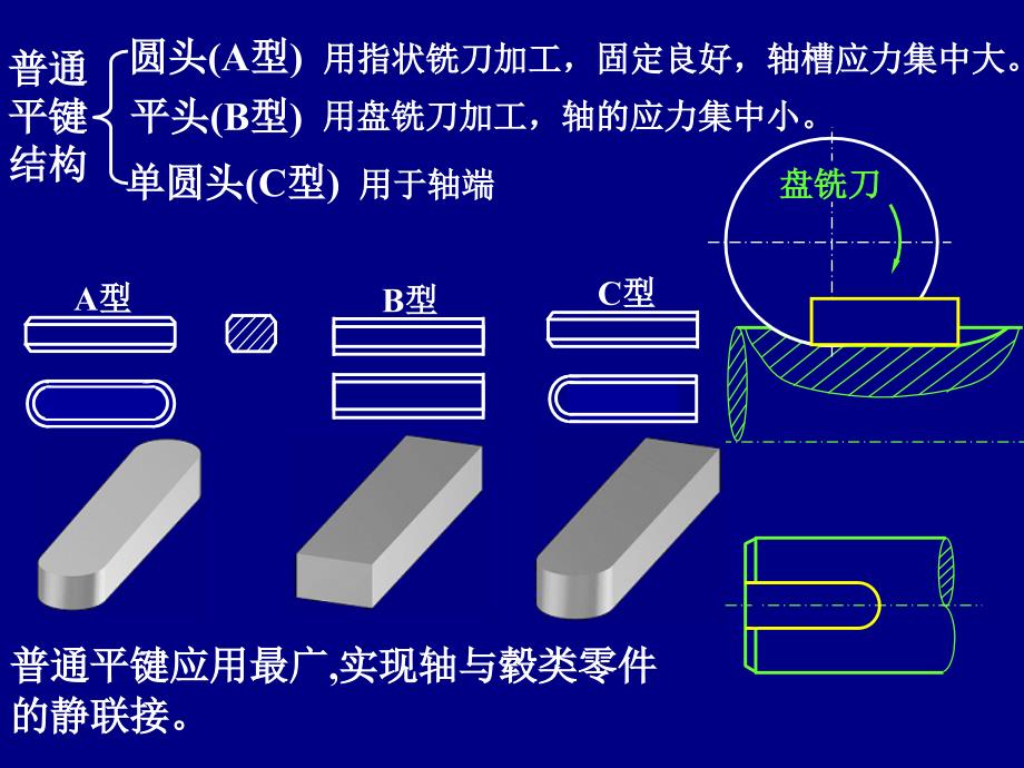 键销及铆钉联接PPT课件_第4页