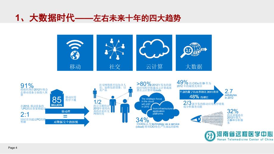 医疗大数据及相关技术_第4页