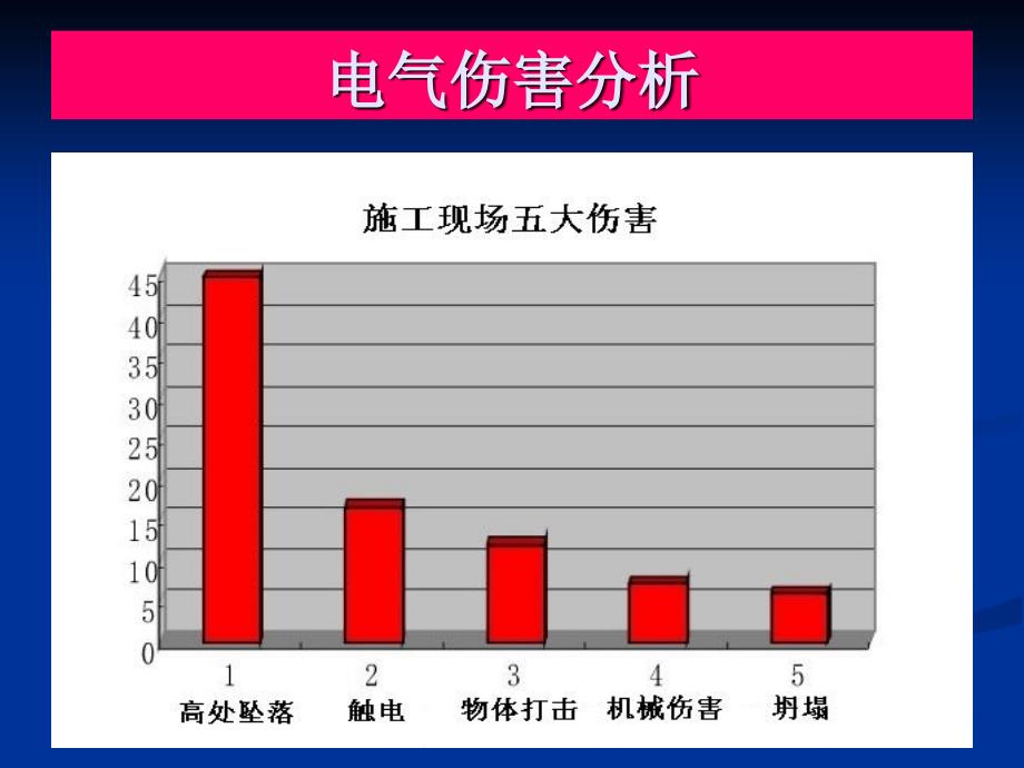 .1.12施工现场临时用电讲座_第3页