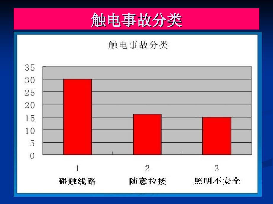 .1.12施工现场临时用电讲座_第4页