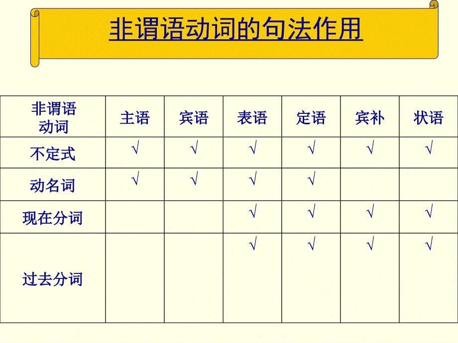 高中英语语法-非谓语动词ppt课件_第5页