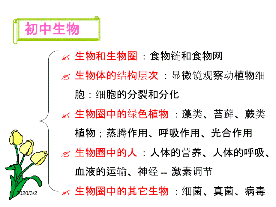 人教版高中生物必修一第一章课件_第1页