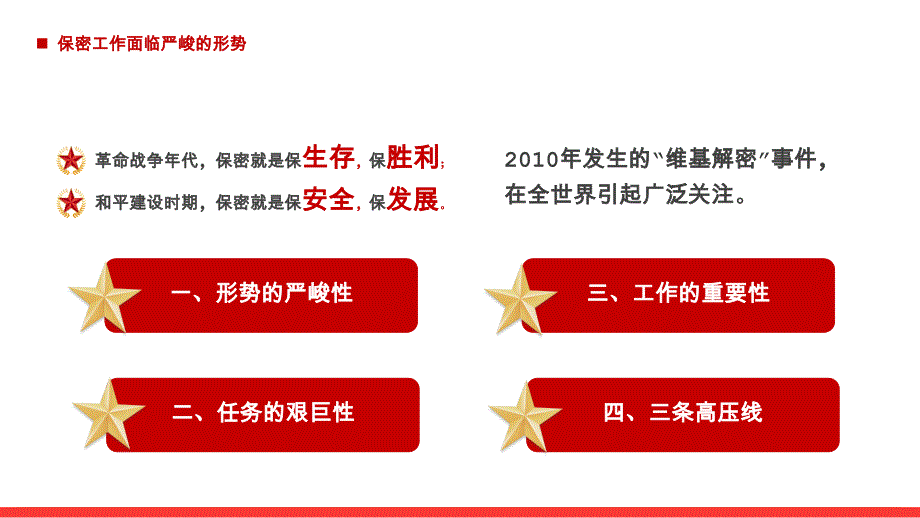 PPT课件：2023党政机关保密须知_第4页