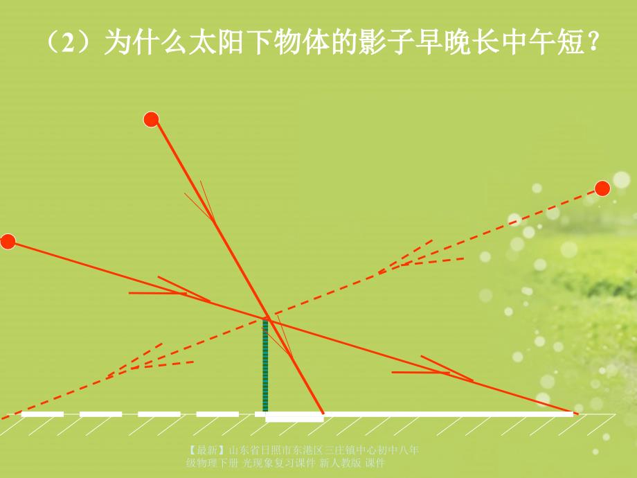 最新八年级物理下册光现象复习课件新人教版课件_第3页