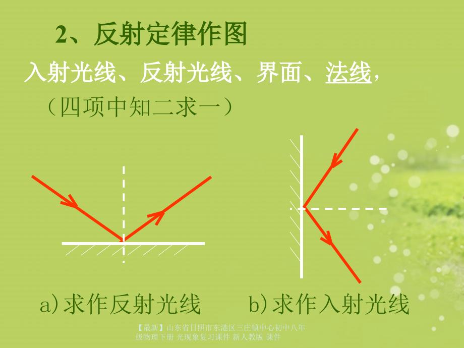 最新八年级物理下册光现象复习课件新人教版课件_第4页