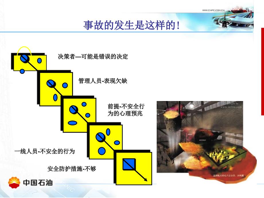 安全观察与沟通培训之操作规程管理_第4页