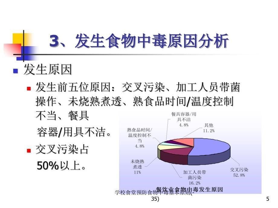 学校食堂预防食物中毒基本原则35课件_第5页