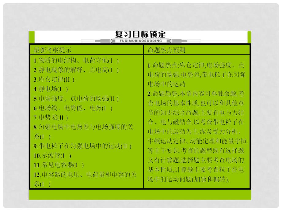 高三物理一轮复习 第六章 静电场 17 电场力的性质课件_第3页