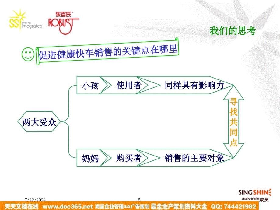 健康快车线下促销 策划方案1128修改_第5页