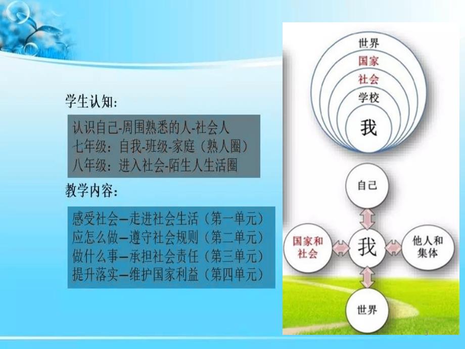 我与社会精品PPT精选文档_第3页