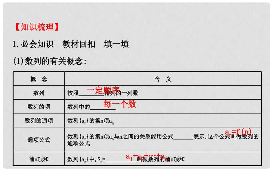 高考数学 5.1 数列的概念与简单表示法课件_第3页