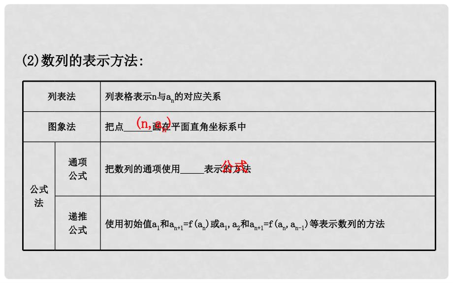 高考数学 5.1 数列的概念与简单表示法课件_第4页