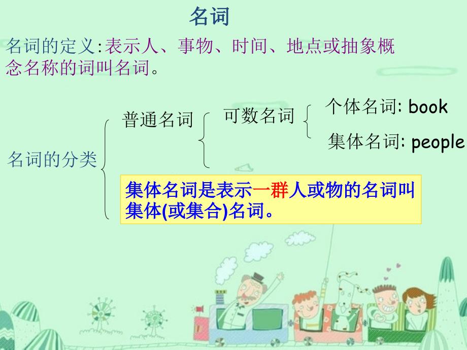 小学英语总复习(名词)_第4页