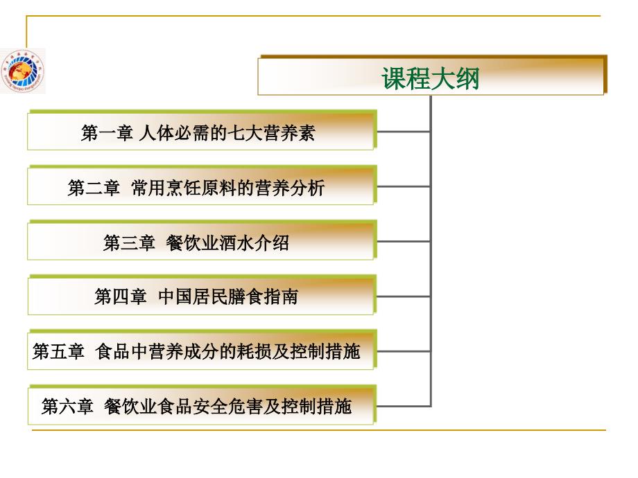 七大营养素1pp课件_第3页