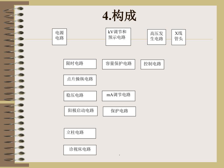 第六章单相全波整流X线ppt课件_第2页