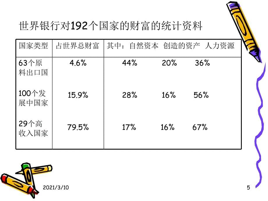 新入职教师培训_第5页