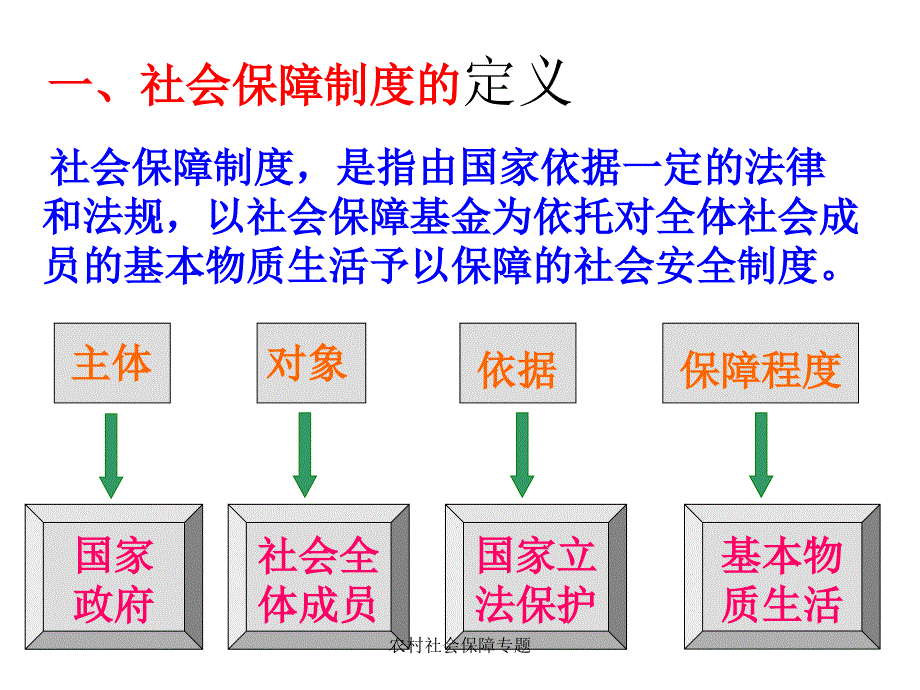 农村社会保障专题课件_第3页