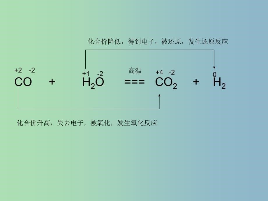 高中化学 《2-3-3 氧化还原反应》课件 新人教版必修1 .ppt_第5页