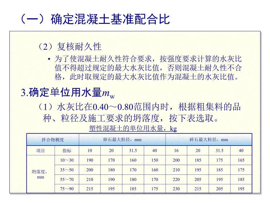 混凝土配合比计算ppt课件_第4页