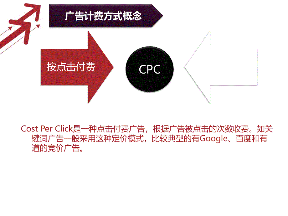 菜鸟也会数据分析分析课件_第4页