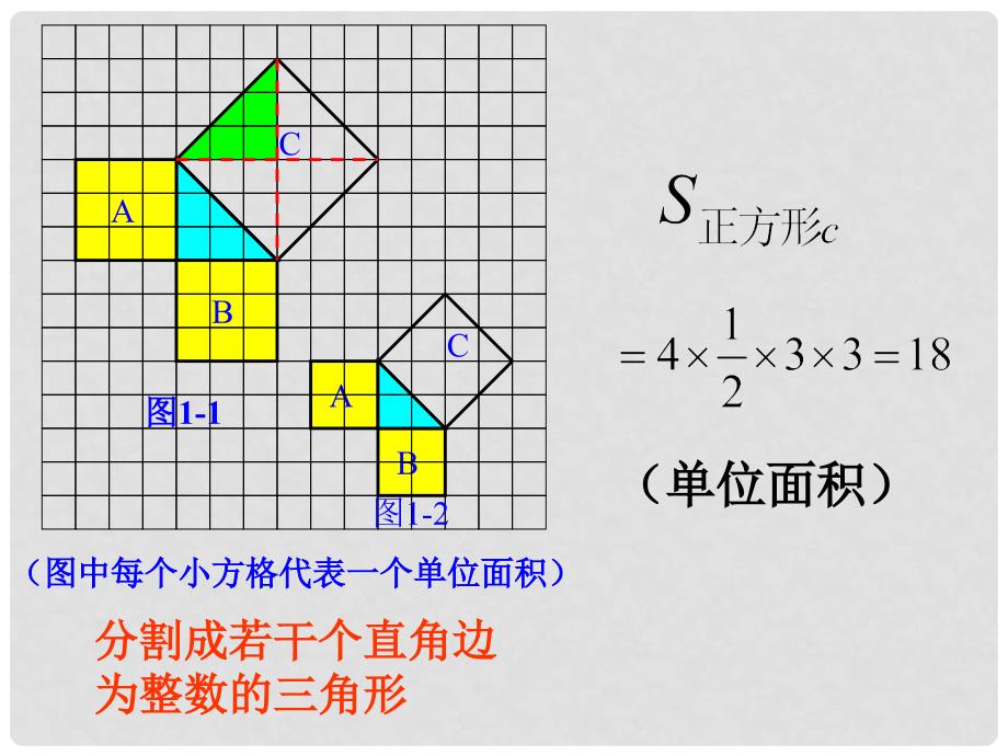 黑龙江省肇州县兴城中学八年级数学上册《探索勾股理》课件 新人教版_第4页