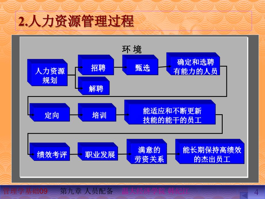 人员配备人力资源管理_第4页