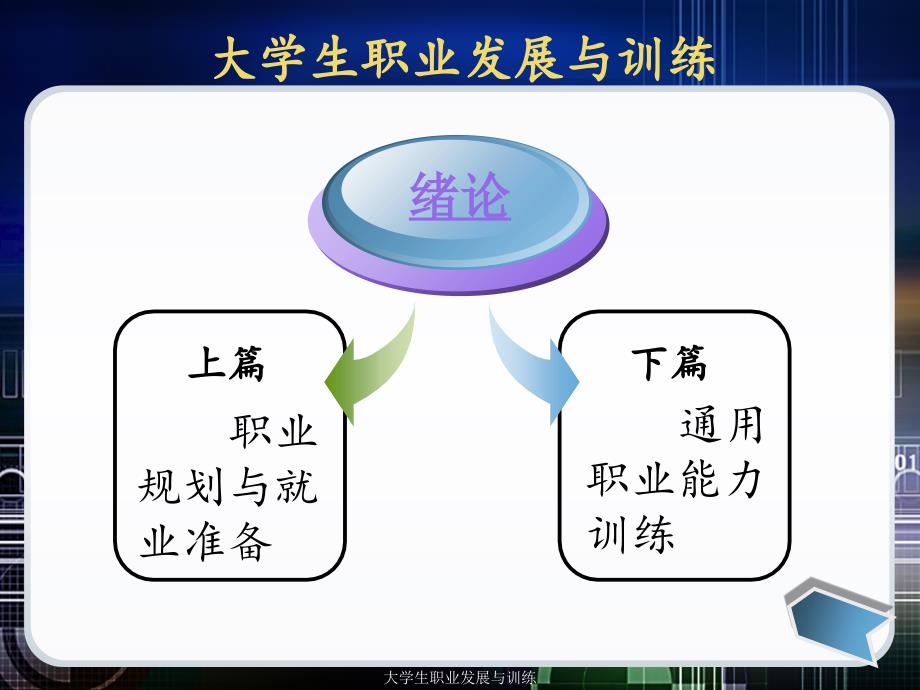 大学生职业发展与训练课件_第2页