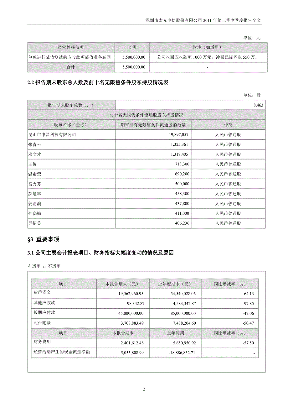 ST 太 光：第三季度报告全文_第2页