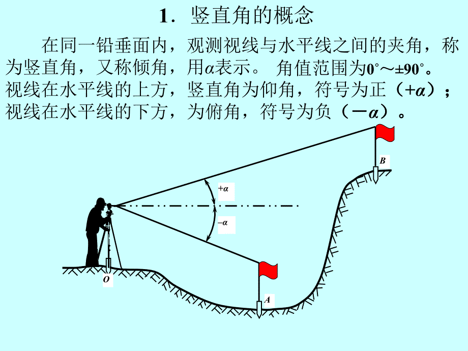 《竖直角的测量方法》PPT课件.ppt_第3页