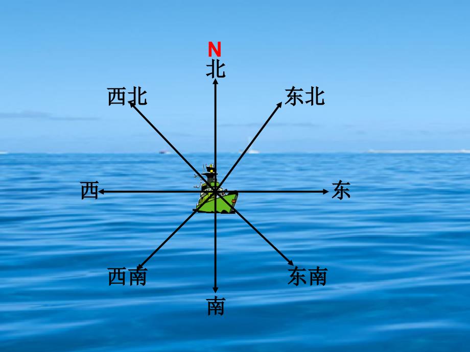 苏教版六年级下册确定位置课件_第2页