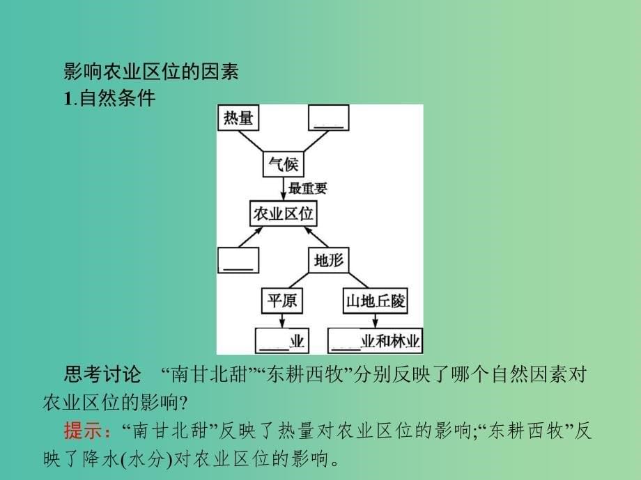 2019版高中地理第三章生产活动与地域联系3.1.1影响农业区位的因素课件中图版必修2 .ppt_第5页