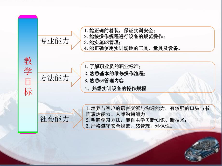 汽车底盘检查.ppt_第2页