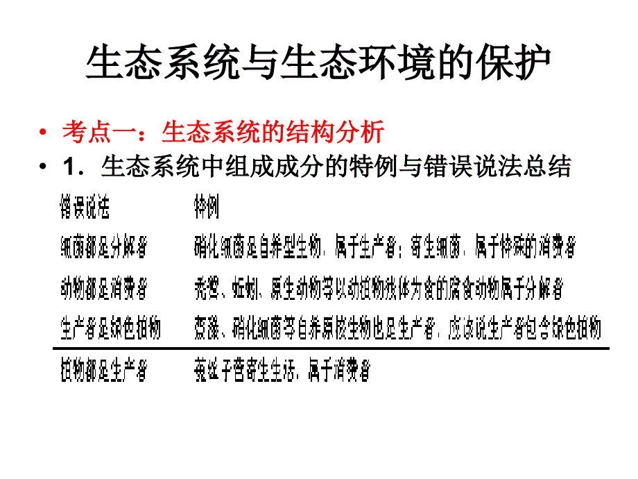 生态系统的结构、物质循环、能量流动复习.ppt_第3页