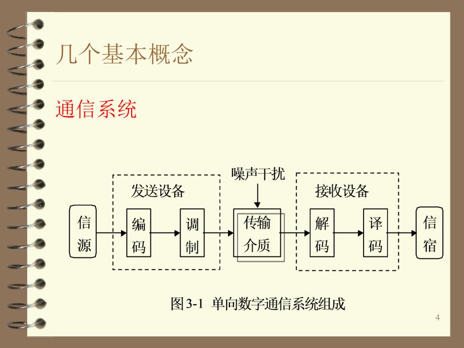 最新第2部分网络通信_第4页